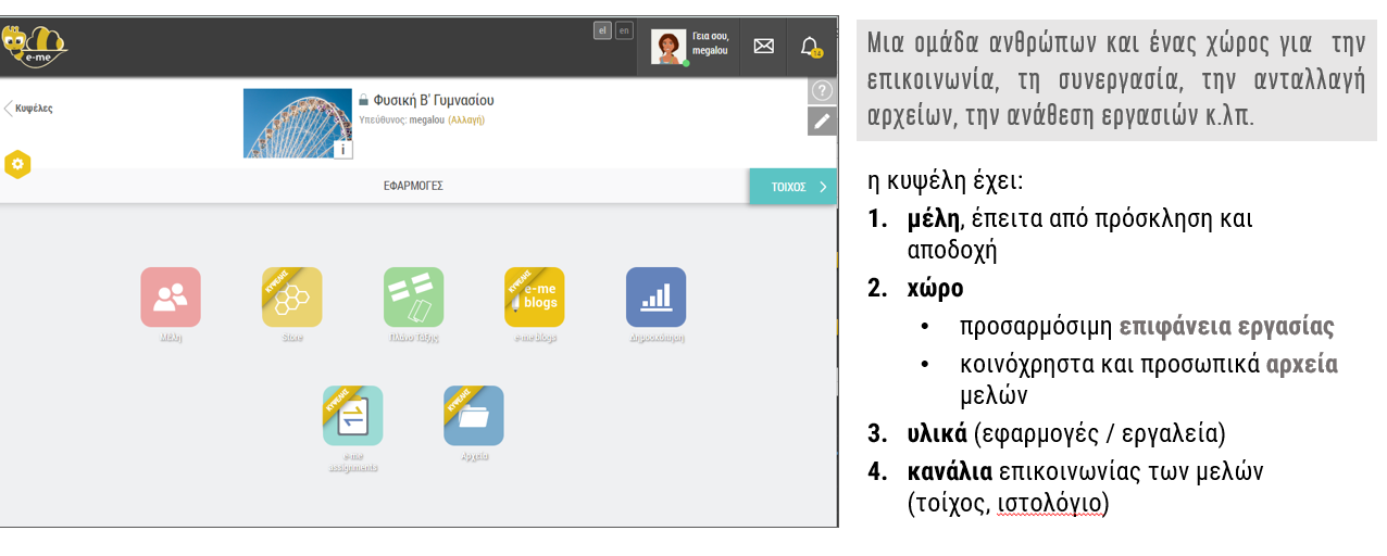 e-me Κυψέλη: δομικά στοιχεία